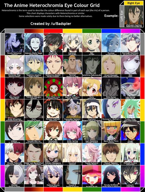 The Anime Heterochromia (Eye Colours) Grid : r/anime