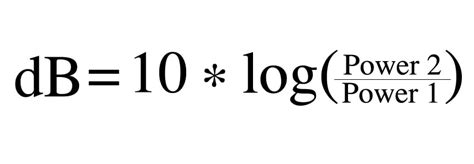 Decibels (dB): The Only 5 Things You (Probably) Need to Know – Audio University