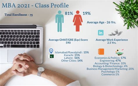 Complete Guide for LUMS MBA Admission - Quva