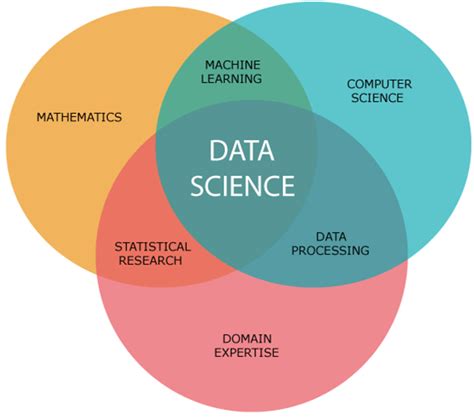 Anyone taking up Data Science? | Sherdog Forums | UFC, MMA & Boxing ...