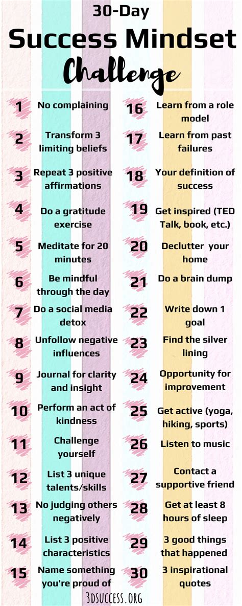 30-Day Success Mindset Challenge (Free) - 3D Success | Positivity ...