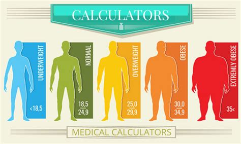 Body Fat Calculator | Medika Life : Medical Calculators