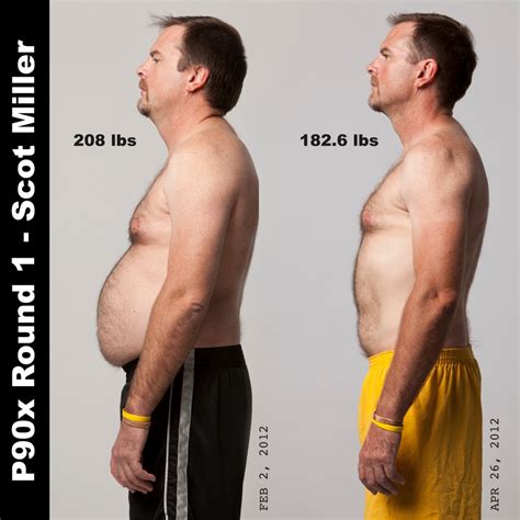 Scot's P90X Results