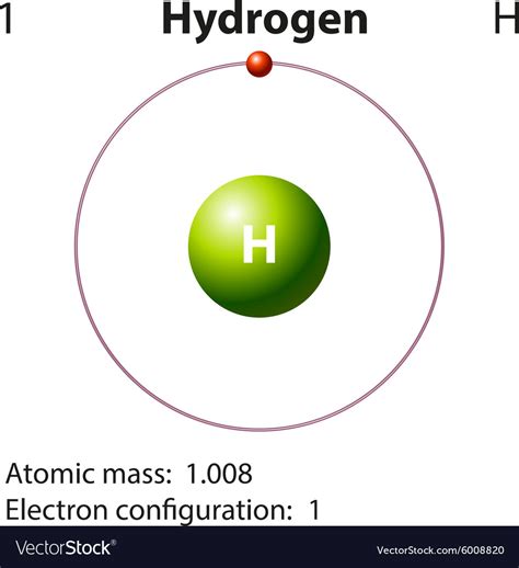 Diagram representation element hydrogen Royalty Free Vector