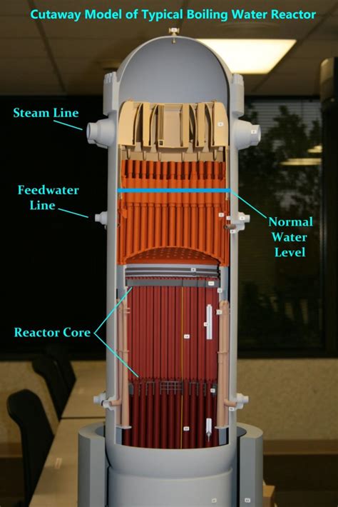 Reactor Core Damage: Meltdown - Union of Concerned Scientists