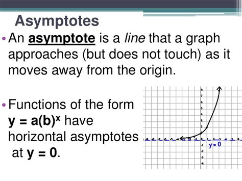 3.3 graphs of exponential functions