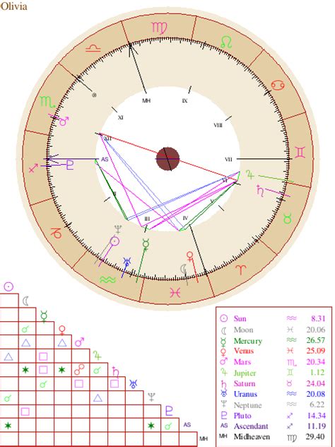 Everyone has questions • For the natal chart thing!! - Pluto is in the...