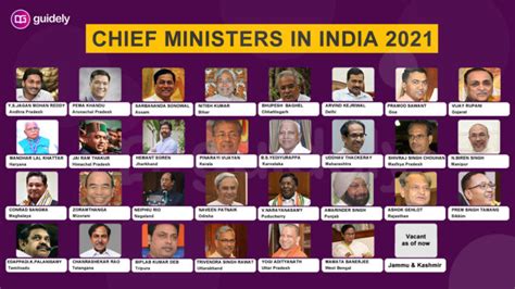 List of Current Chief Ministers In India PDF | CM of All States