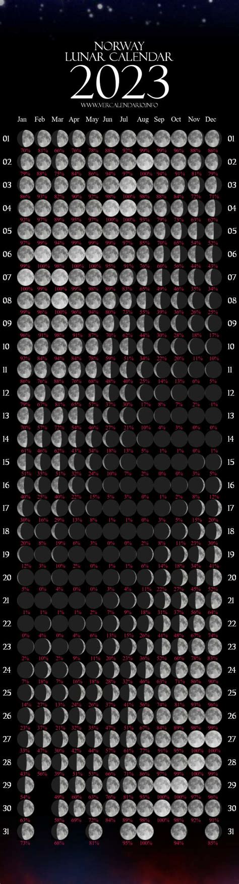 Lunar Calendar 2023 (Norway)