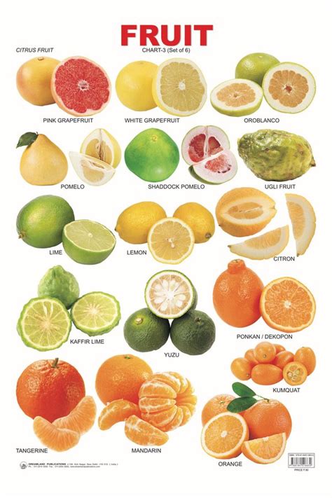 What is it called when you combine orange and lemon fruits into one hybrid? - Quora