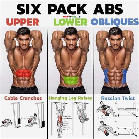 🔥BEFORE & AFTER SIX PACK EXERCISES | Abs workout routines, Abdominal ...
