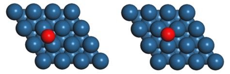 Platinum | Density Functional Theory and Practice Course