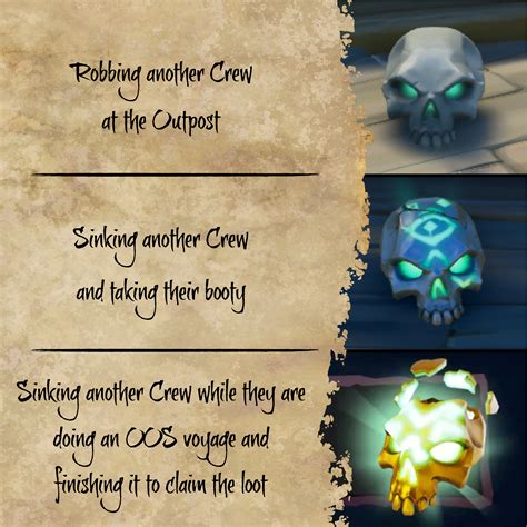 Three types of piracy : r/Seaofthieves