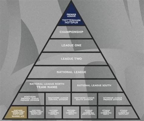 A Guide To English Football's Pyramids, Promotion, And, 55% OFF