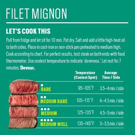 Filet Mignon in 2020 (With images) | Ny strip steak recipes, Strip steak recipe, Ny strip steak