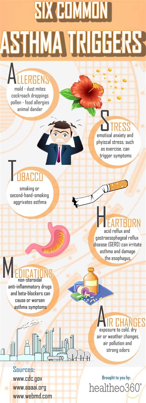 Six Most Common Asthma Triggers Certain exposures, or triggers, to the ...