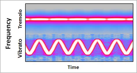 How to Sing With a Beautiful Vibrato | Spinditty