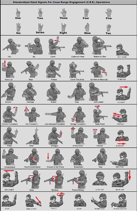 Tactical Hand Signals Part 2