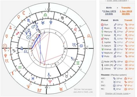 How To Read Your Birth Chart Like An Astrologer | Birth chart astrology ...