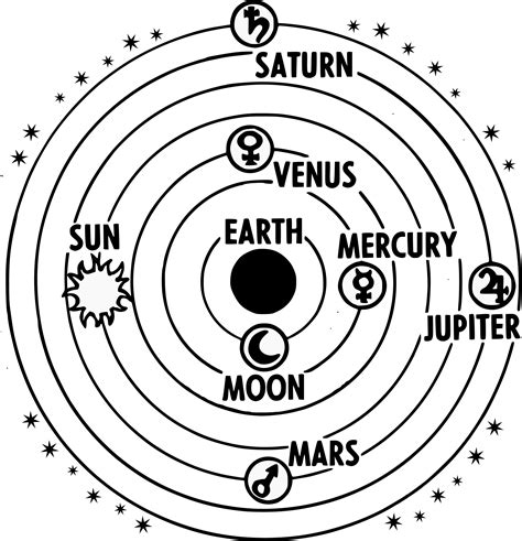 Clipart solar system geocentric – Clipartix