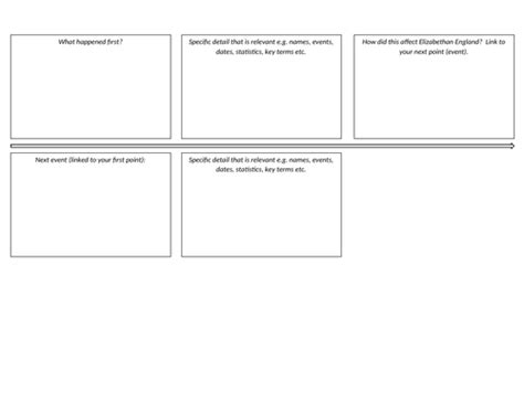 The Babington Plot, 1586 | Teaching Resources