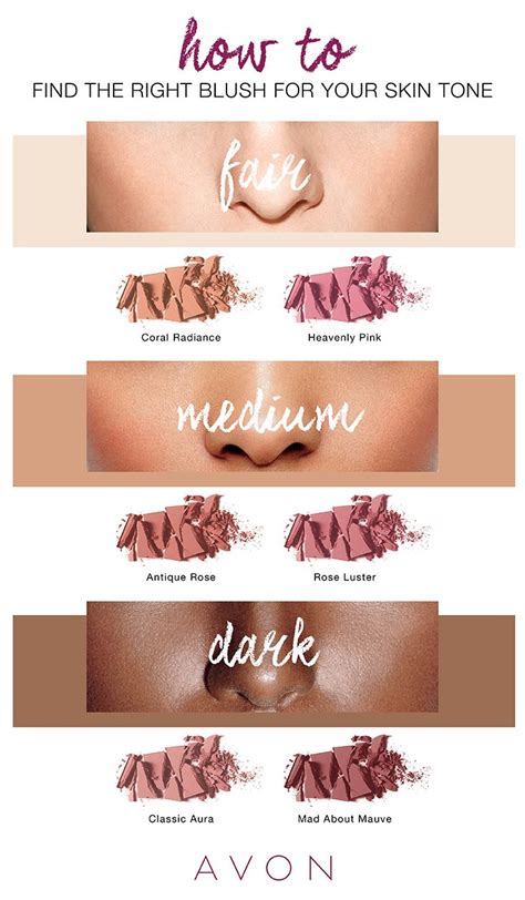 TEAM BEAUTY ETC: How to: Find the Right Blush for Your Skin Tone