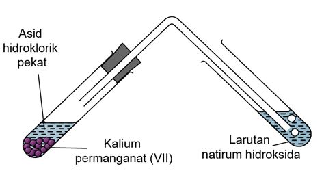 Halogen Bertindak Dengan Natrium Hidroksida - Kimia SPM