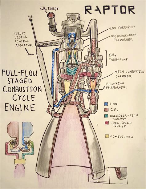 SpaceX Raptor Engine [2882 × 3734] [OC] : r/ThingsCutInHalfPorn