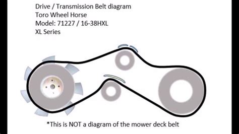 Toro Timecutter Ss5000 Belt Diagram