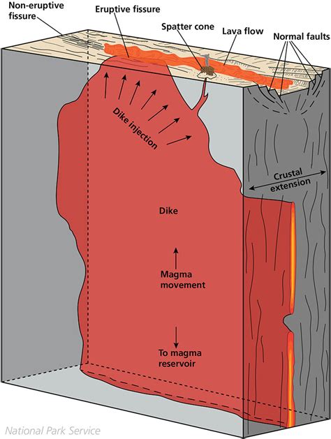 Fissure Volcanoes (U.S. National Park Service)