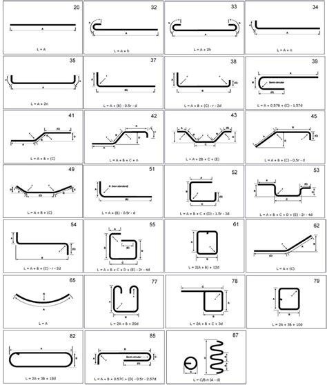 Different Shapes of Reinforcing Bars | Concrete design, Engineering ...