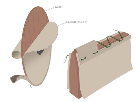 Viking age shield Construction : Norse