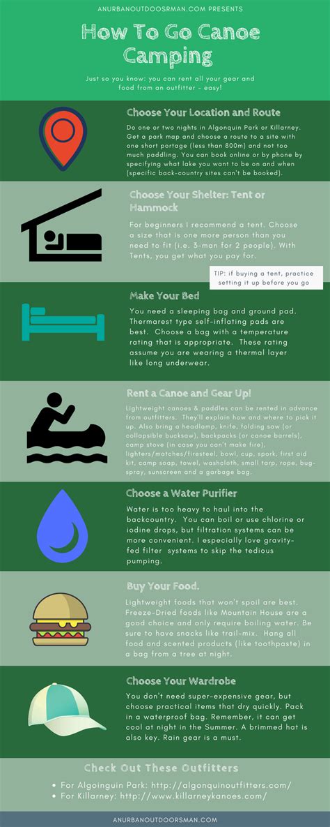 Infographic: How to Go Canoe Camping in Ontario - anurbanoutdoorsman.com