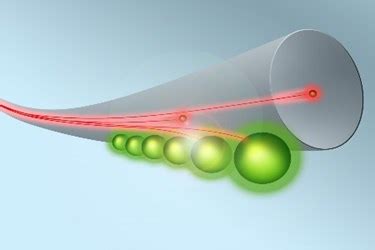 Entry Into The Zeptosecond Measurement