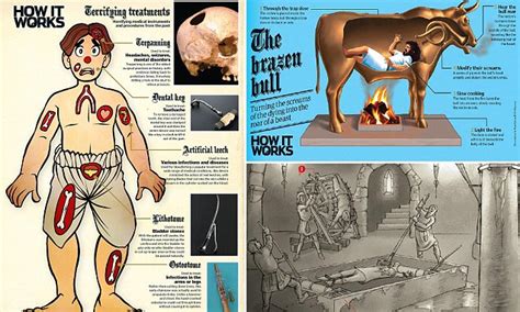 The most gruesome inventions in history from the breaking wheel to the guilletine | Daily Mail ...