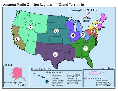 Who’s that on the Radio? Creating Your Ham Identity – Icom America Inc.