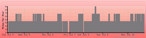 Rasht weather forecast, climate chart: temperature, humidity (average ...