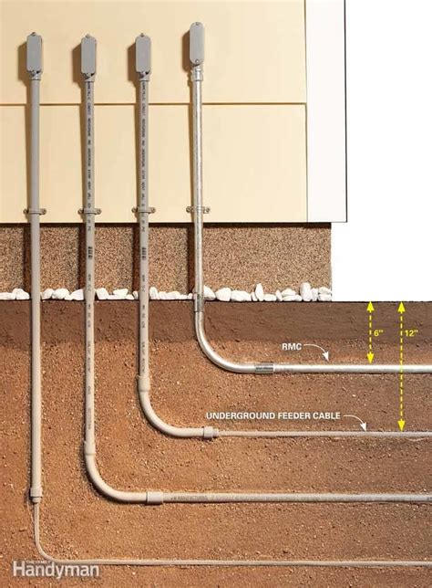 Exterior Wiring Conduit