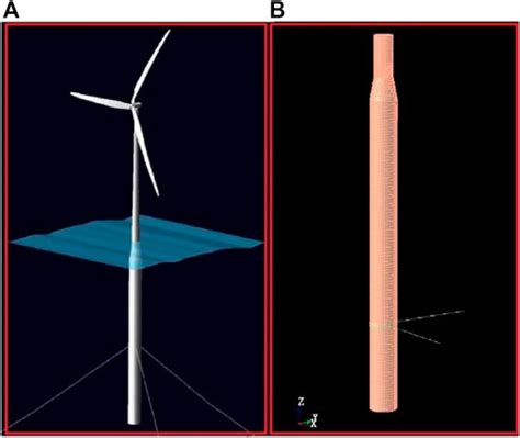 Frontiers | Dynamic Response Calculation Algorithm for Floating Offshore Wind Turbines Based on ...