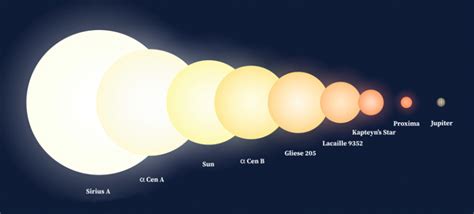 Nearest Star System May Have a Second Planet - Eos