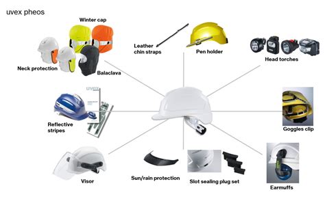 uvex safety helmet ranges and accessories