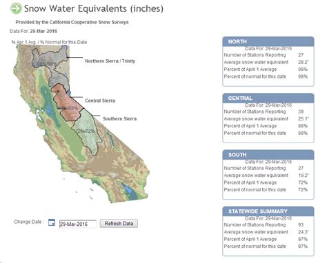 Critical Sierra Snow Survey Upcoming - myMotherLode.com