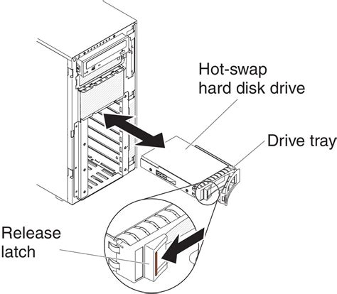 Installing a 3.5-inch hot-swap hard disk drive - Lenovo System x3500 M4