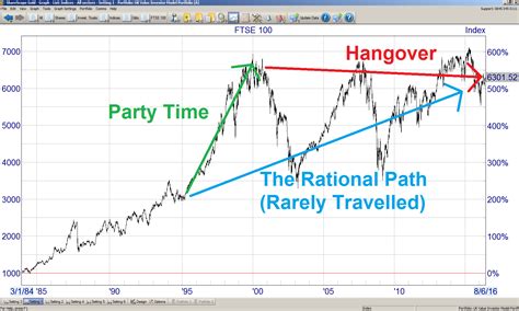 Ftse 100 Historical Data Spreadsheet Printable Spreadshee ftse 100 ...