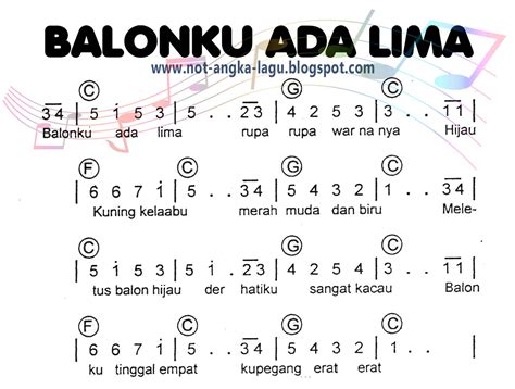 Not Angka Lagu Balonku Ada Lima | Chord Lagu Indonesia