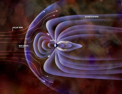 10sd156 Leon Guanajuato Mexico: La Magnetosfera Terrestre y las Auroras