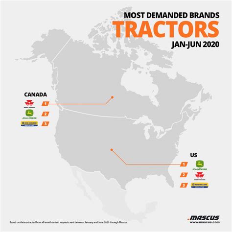 The most demanded tractor brands on the used equipment market | Mascus ...