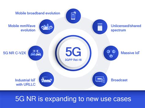 Qualcomm driving 5G NR technology evolution forward to unlock the full potential of 5G ...