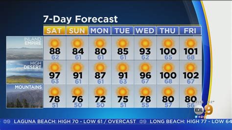 Alex Biston's Weather Forecast (July 6) - YouTube