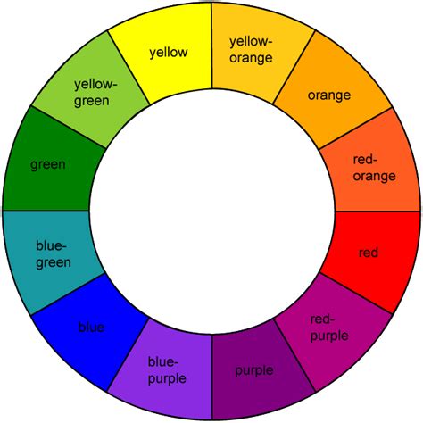 complementary colors | Art History Glossary